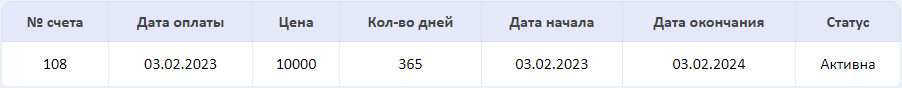 Пользовательские подписки